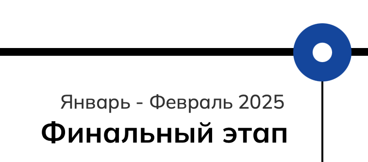 Даты проведения финального этапа