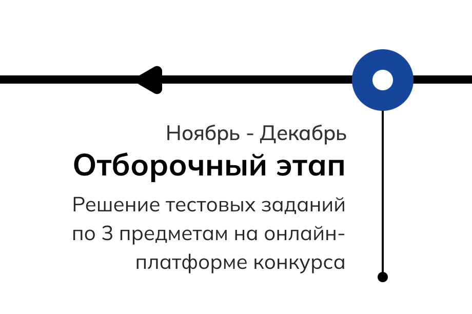 Даты проведения отборочного этапа