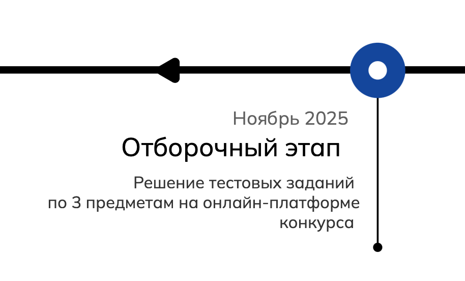 Даты проведения Отборочного этапа